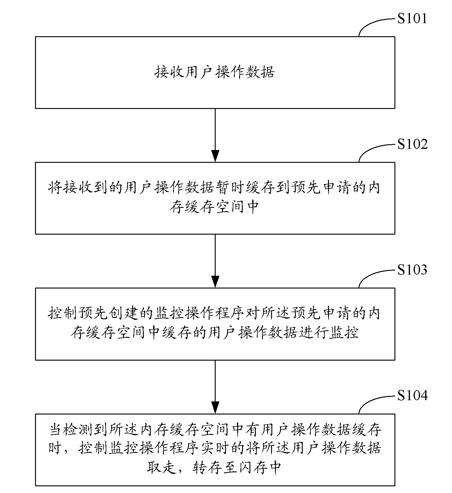 Method and system for storing user operation data and receiving terminal of digital television