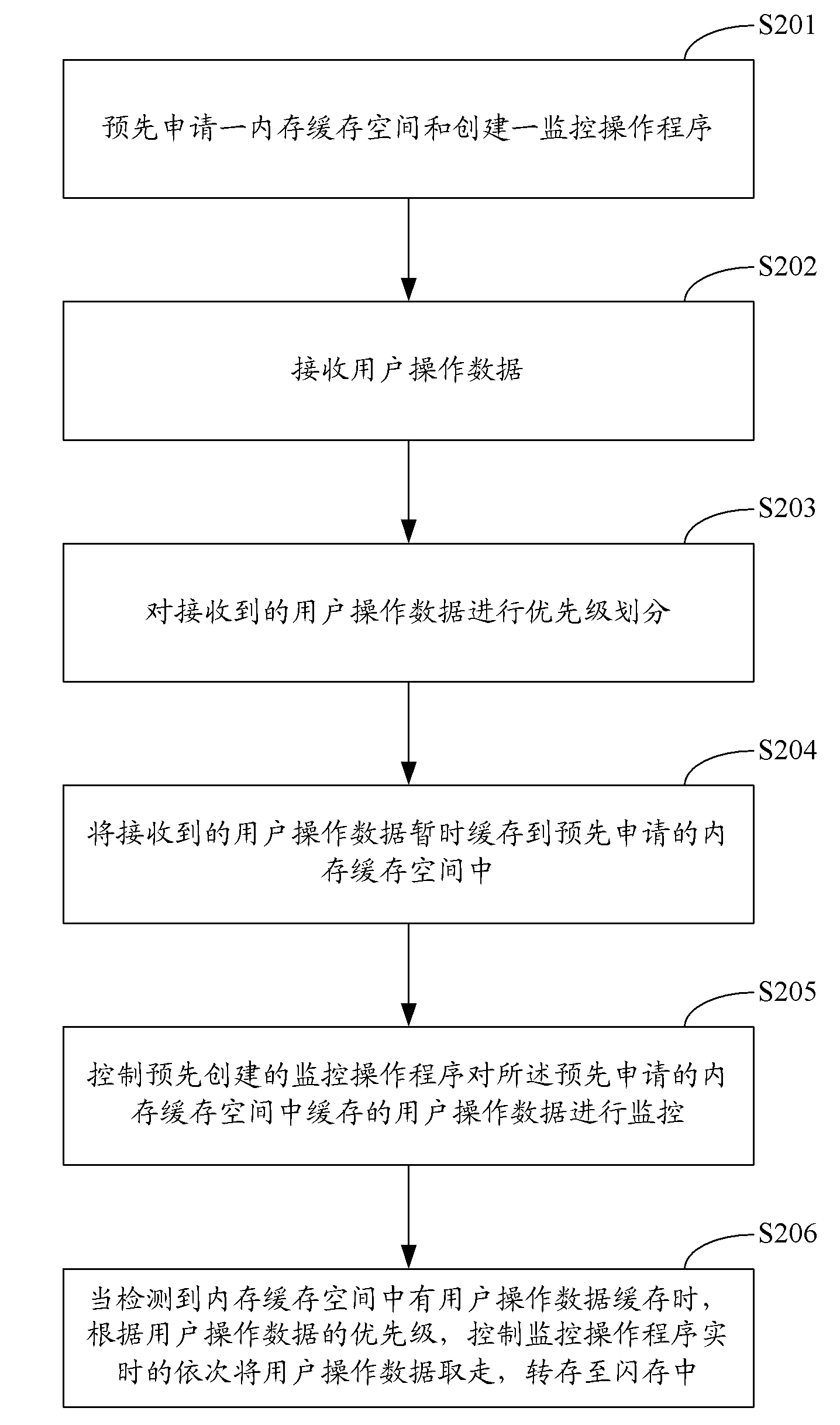 Method and system for storing user operation data and receiving terminal of digital television