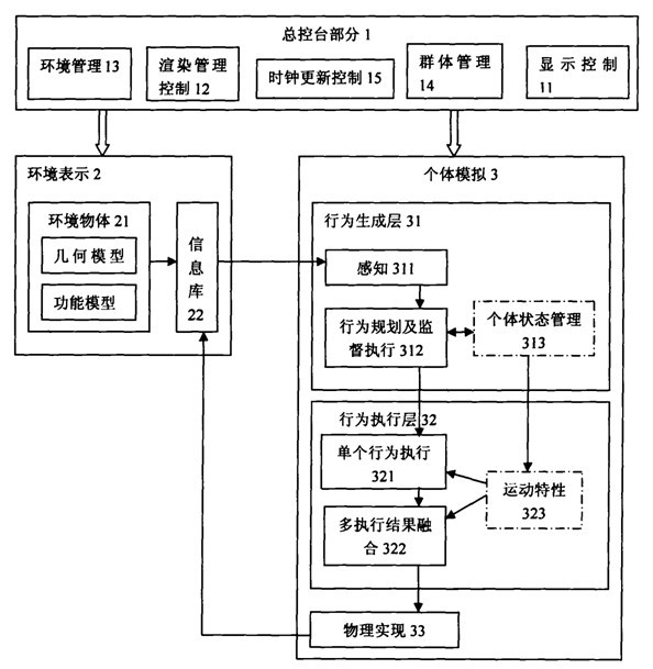 Virtual crowd motion simulation framework