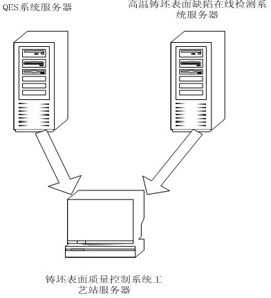 Online control system and control method for surface quality of continuous casting billet