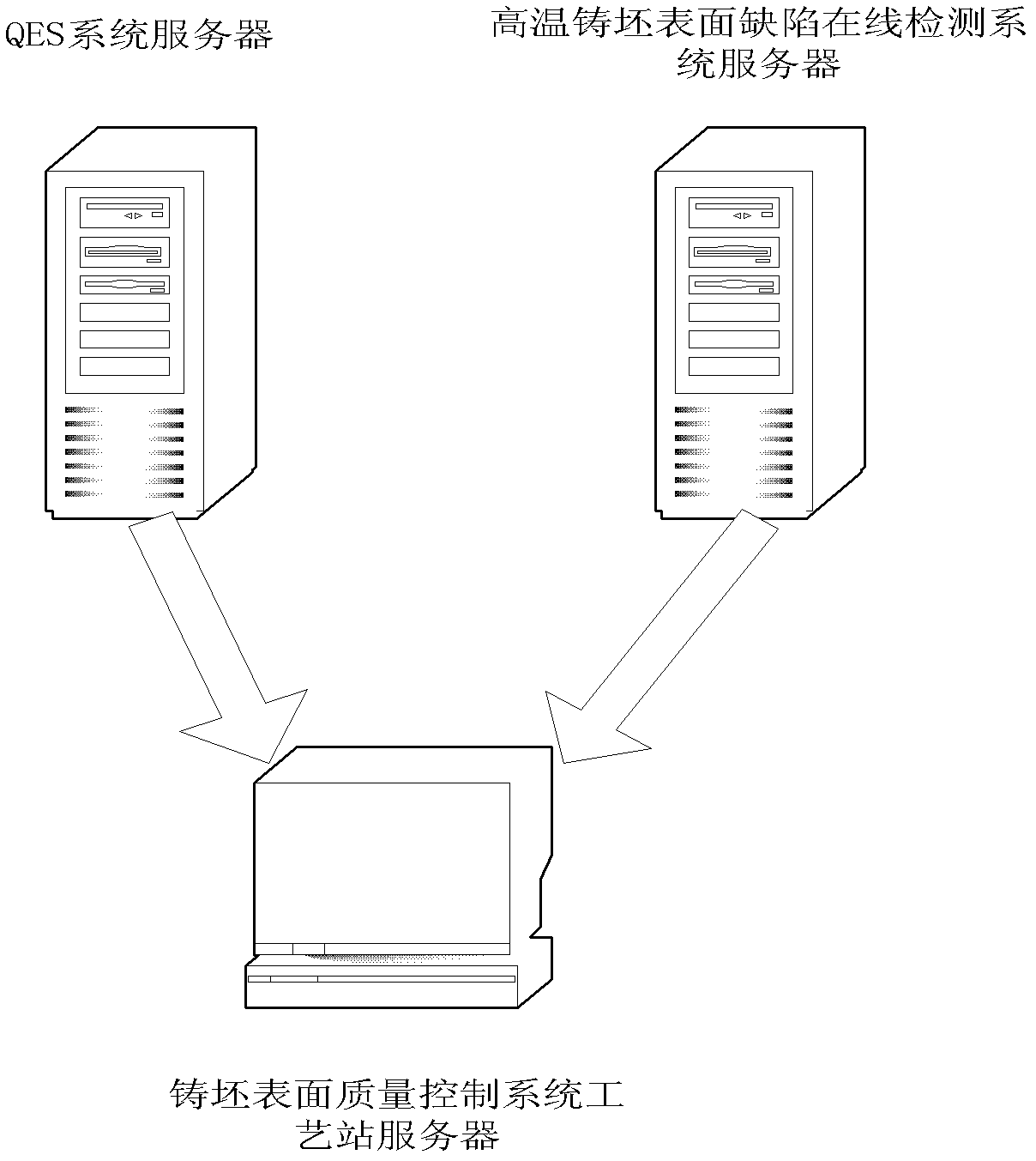 Online control system and control method for surface quality of continuous casting billet