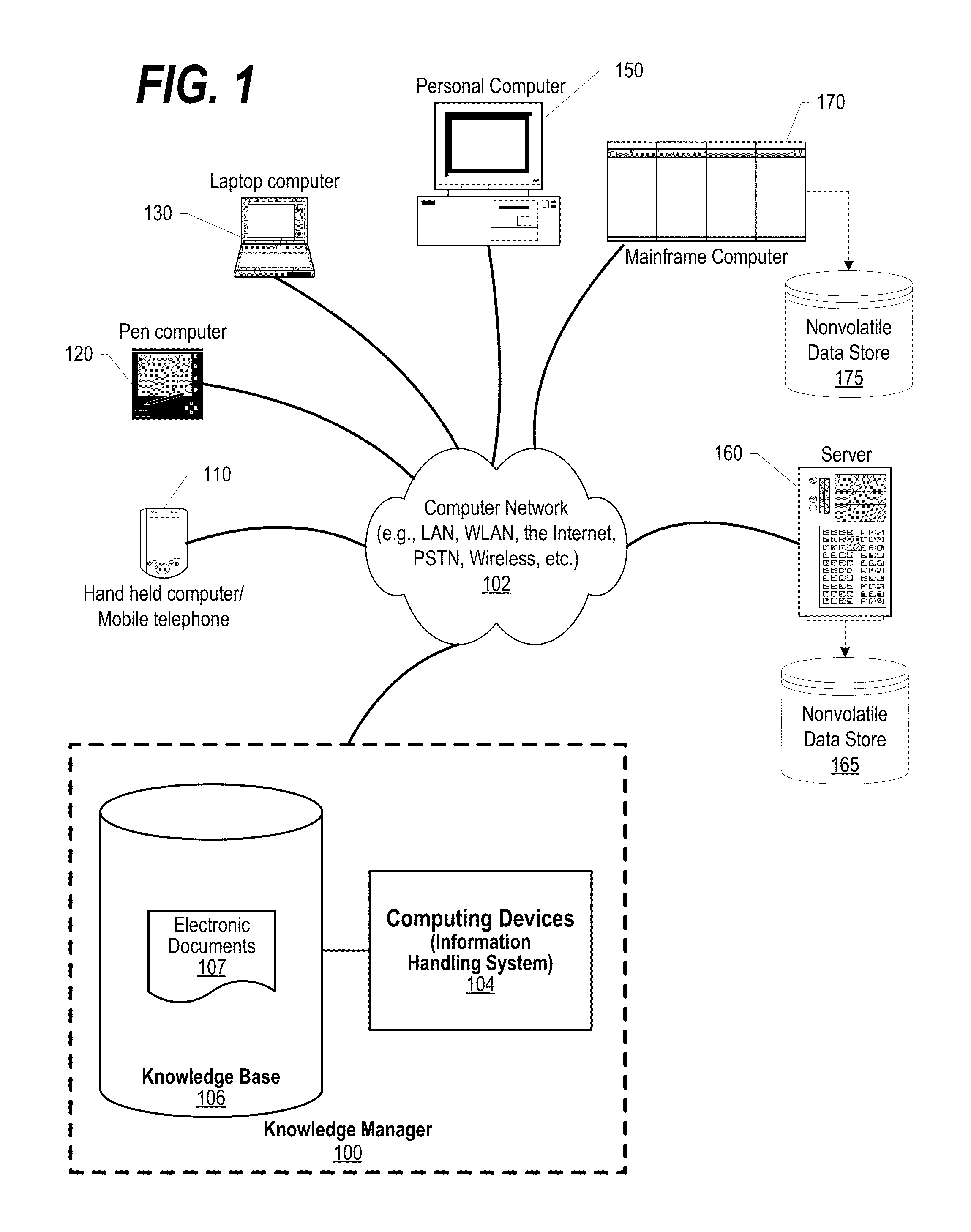 Pure convolutional neural network localization