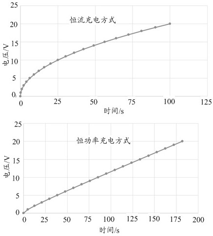 Constant-power charging circuit, electronic equipment and system