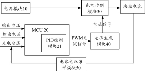 Constant-power charging circuit, electronic equipment and system