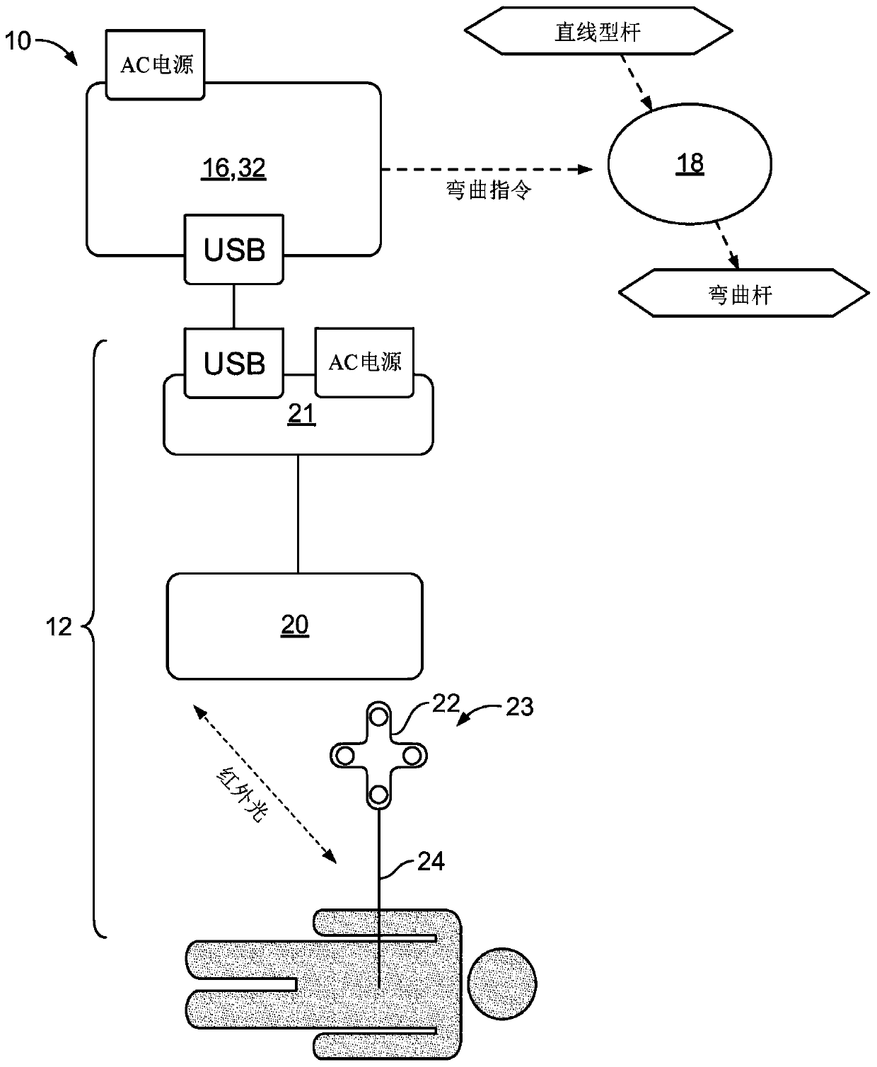 Apparatus for planning and assessing spinal correction during spinal surgery procedure