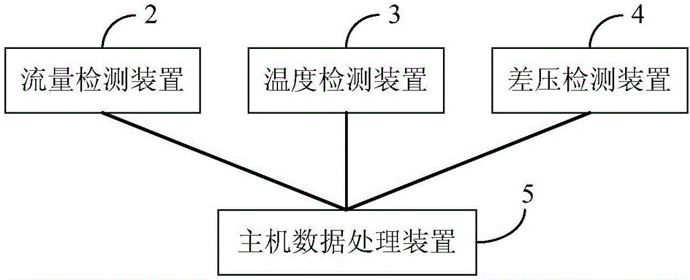 Heat exchanger energy efficiency online detection device