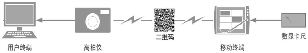 A data acquisition method for digital caliper based on continuous code scanning