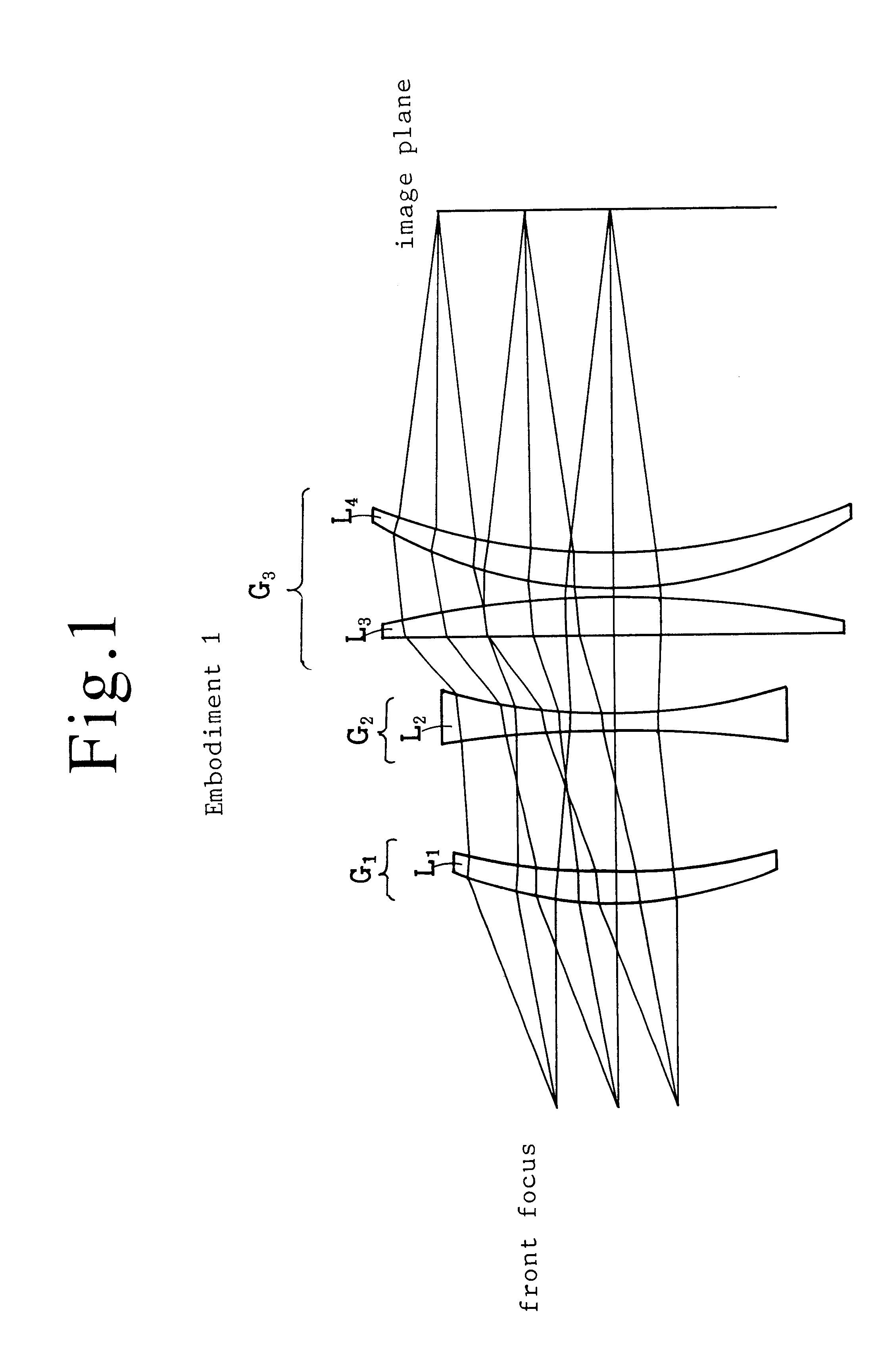 Ftheta lens