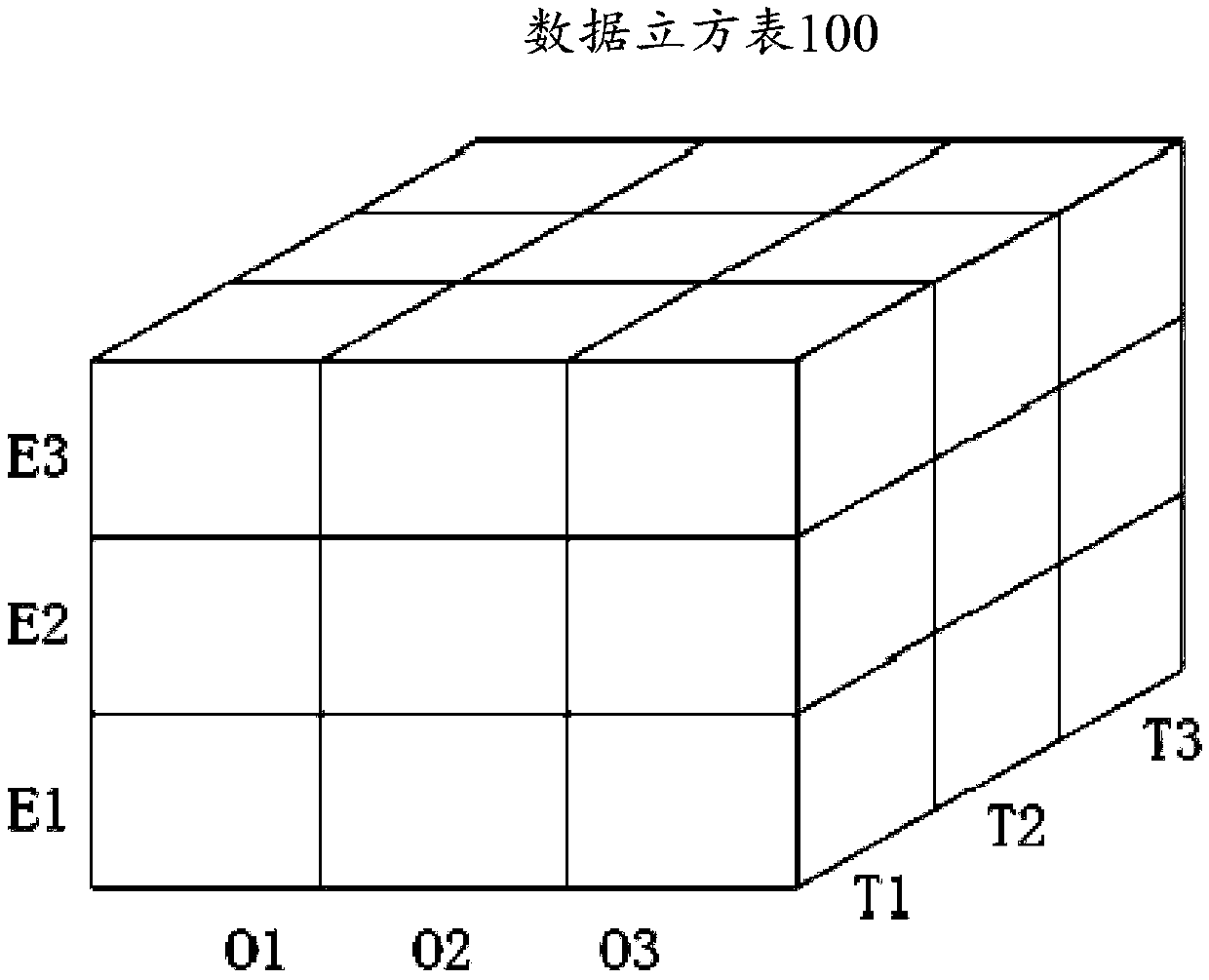 Data query method and device and computer readable storage medium