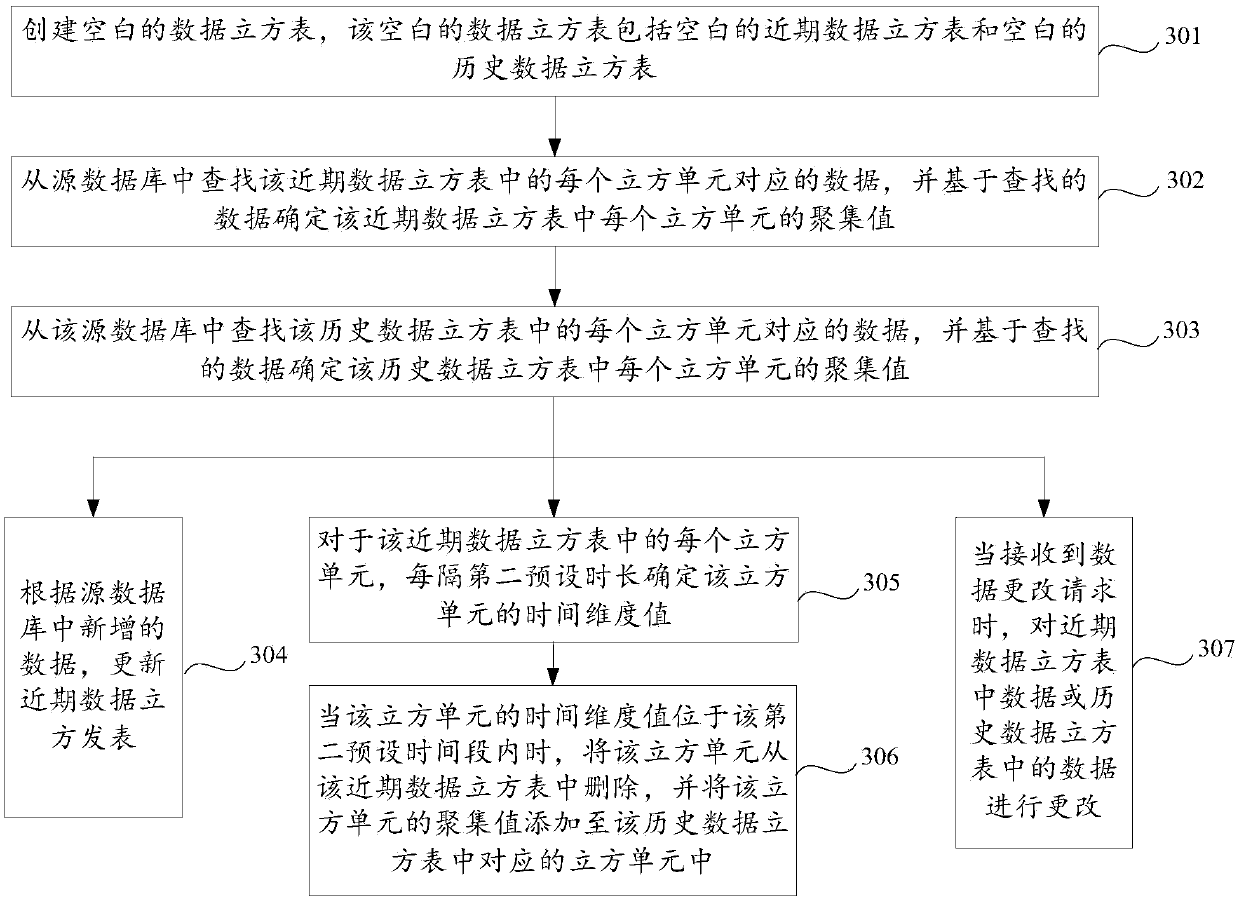 Data query method and device and computer readable storage medium