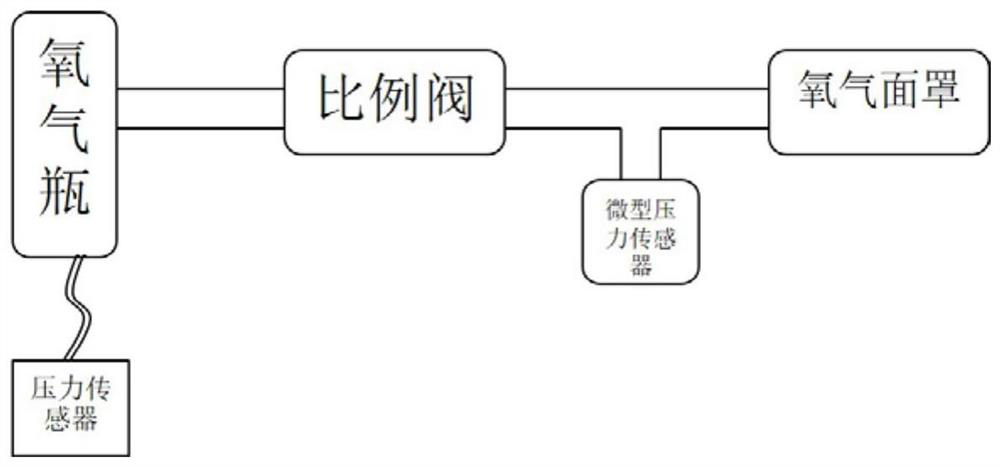 Intelligent oxygen supply system