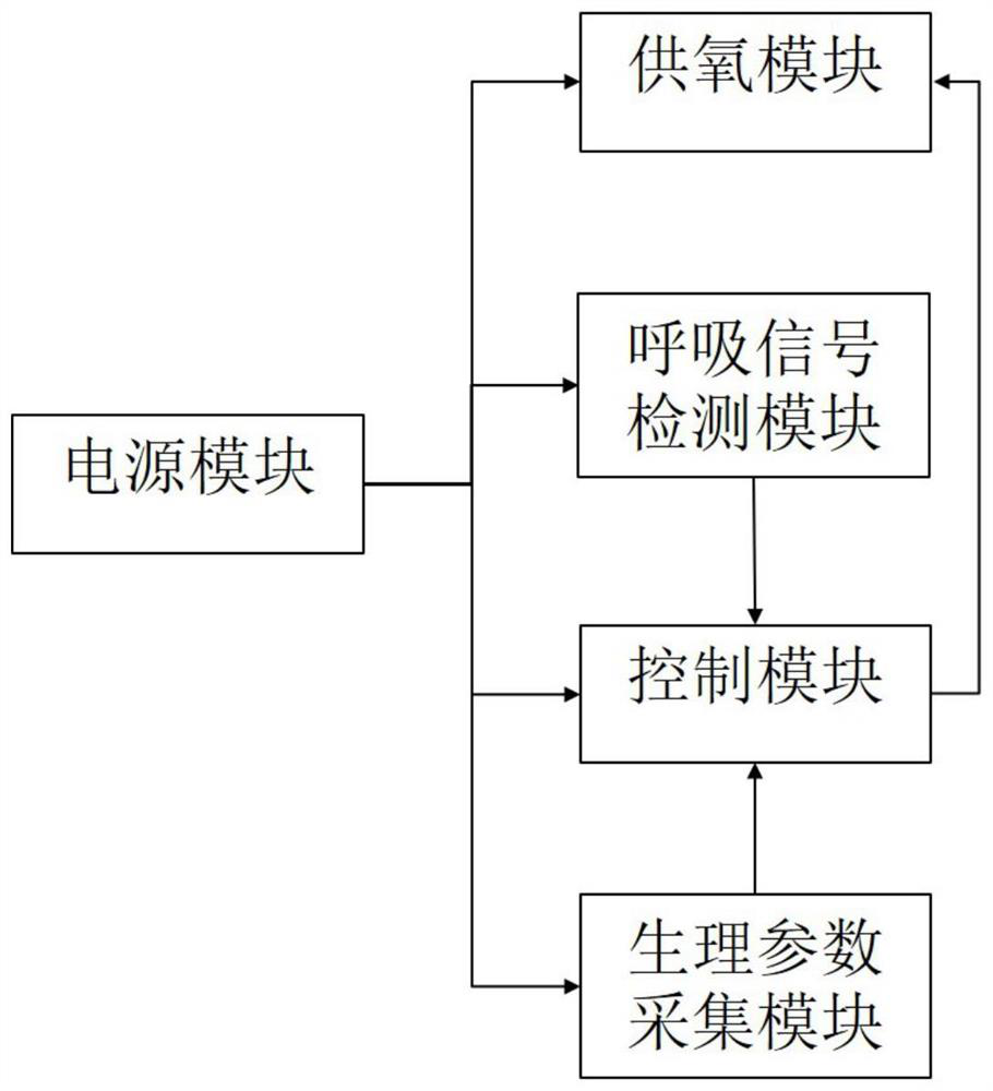 Intelligent oxygen supply system