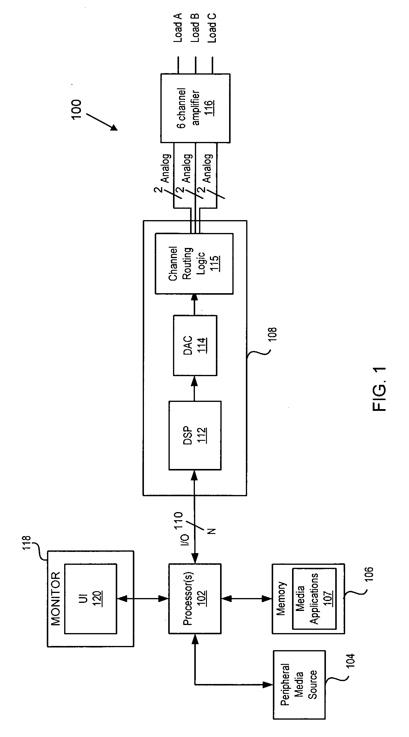 Multi-channel media applications support with channel-to-connector mapping