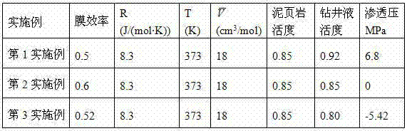 A drilling fluid with chemical reverse osmosis function