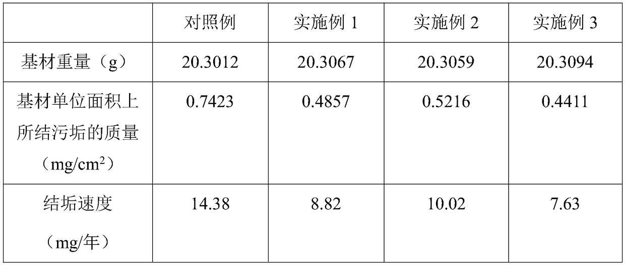 Composite slow-release scale inhibitor