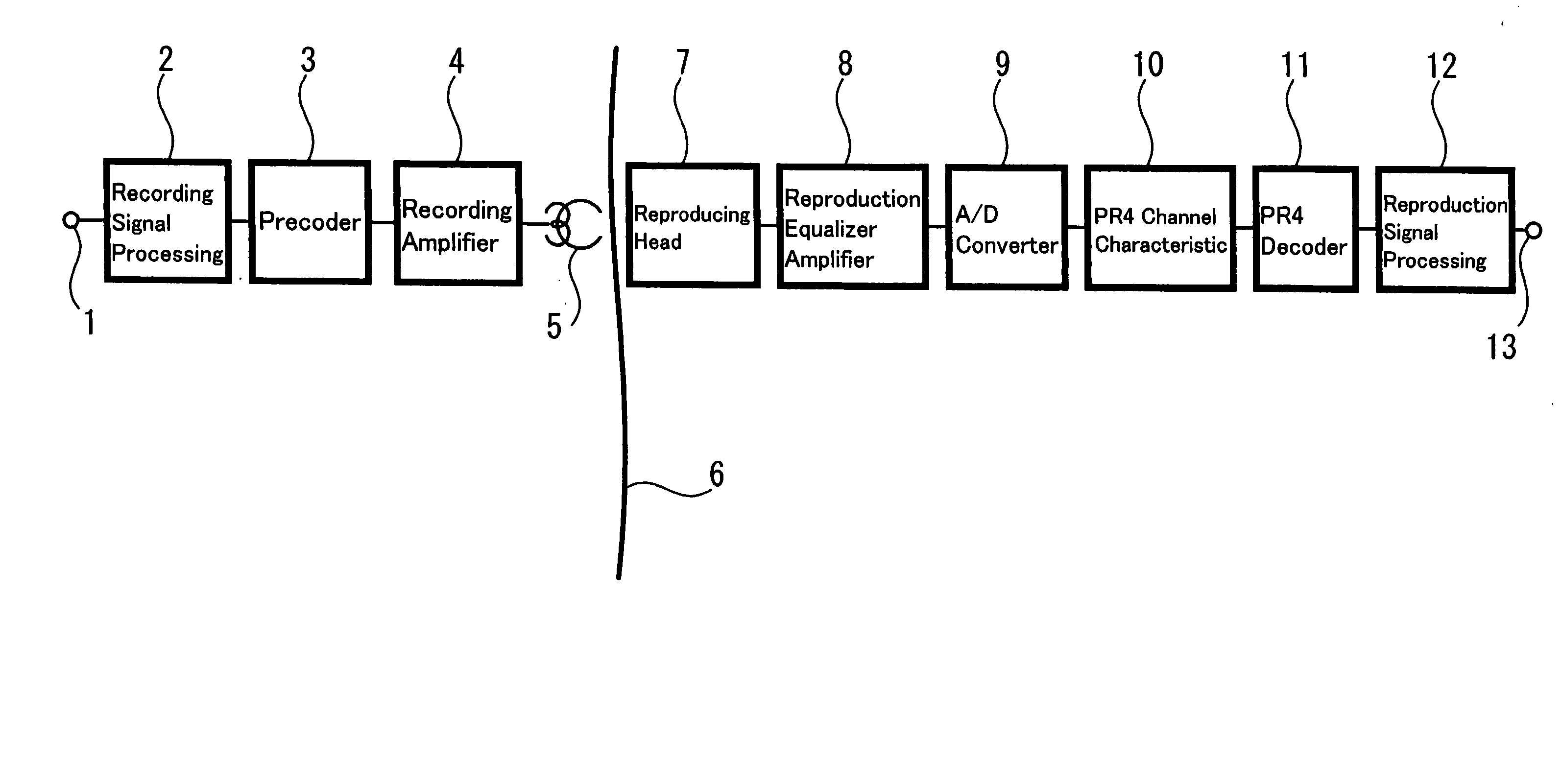 Magnetic reproducing apparatus and magnetic reproducing method