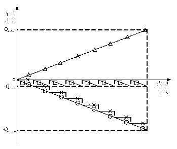 Reactive power compensation and harmonic governance system and control method for realizing power compensation and harmonic governance by using the same