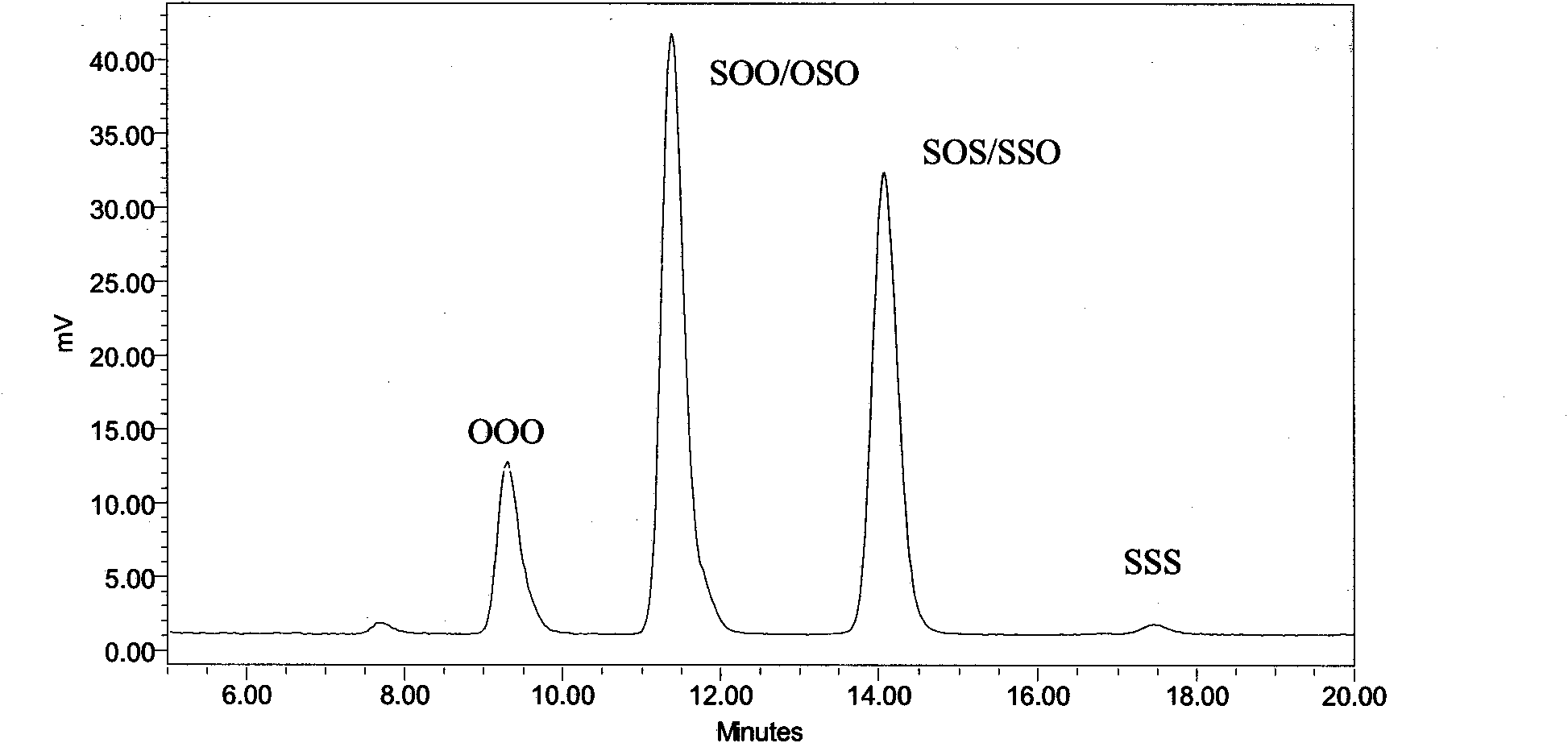 Biosynthesis of cocoa butter improver