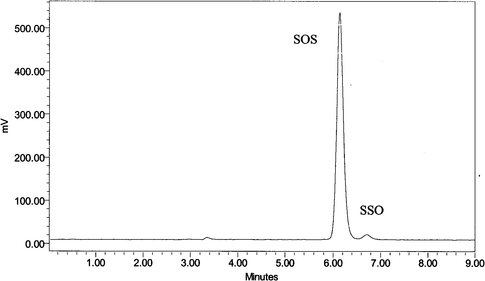 Biosynthesis of cocoa butter improver