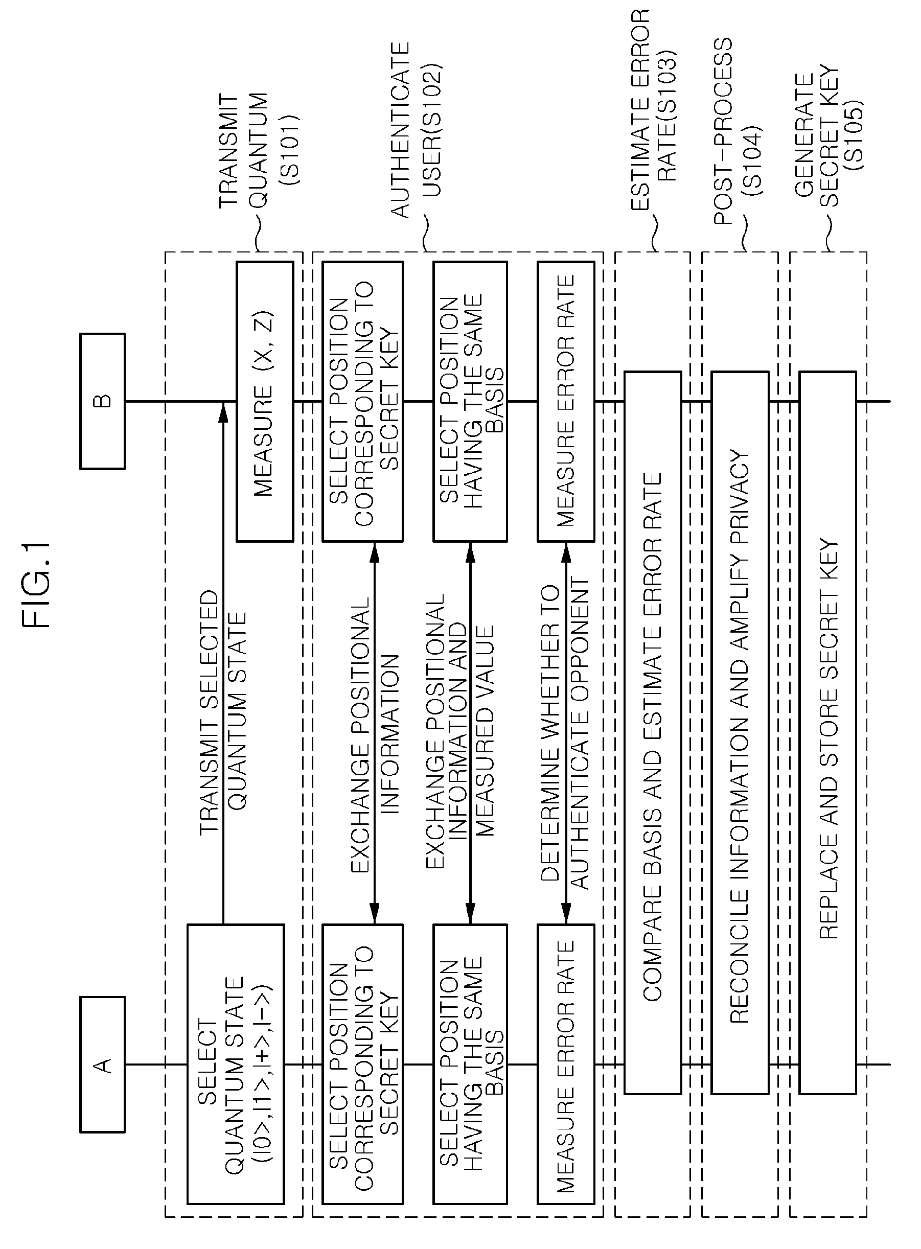 Method of user-authenticated quantum key distribution