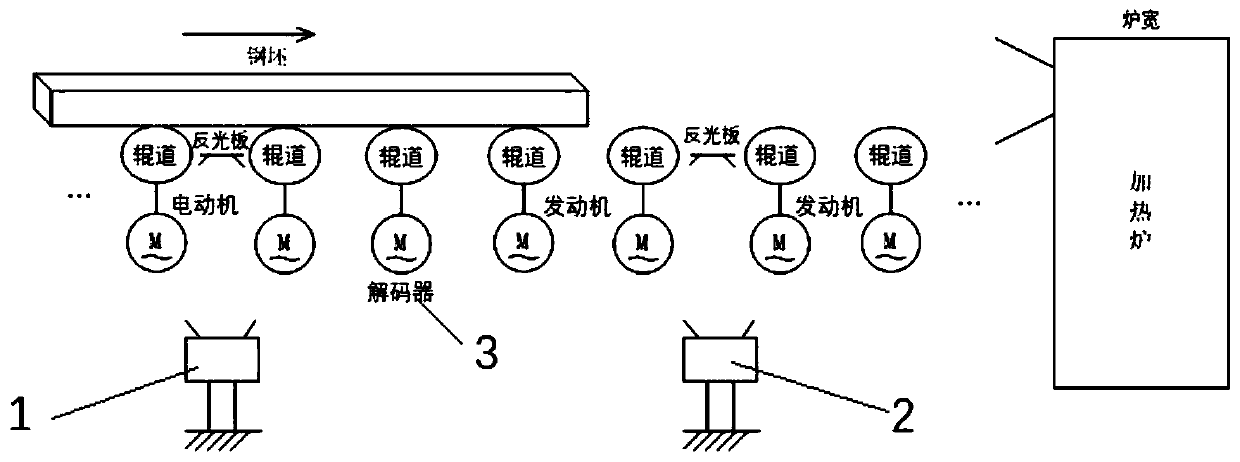 Steel rolling heating furnace charging blank length measurement alarm method and device