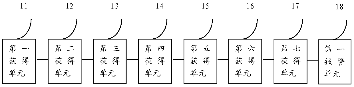 Steel rolling heating furnace charging blank length measurement alarm method and device