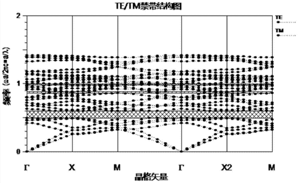 Square-lattice photonic crystals based on high-refractive-index inner-circle-outer-square hollow cylinders