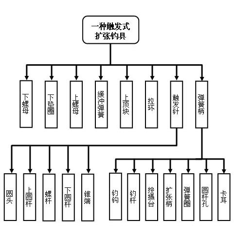 Extension type triggering fishing tackle