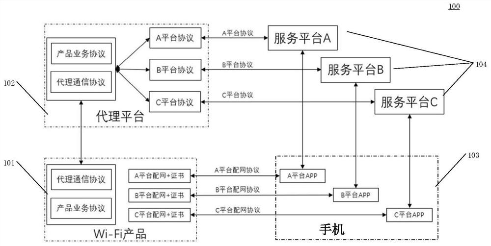 Intelligent control system, method and device