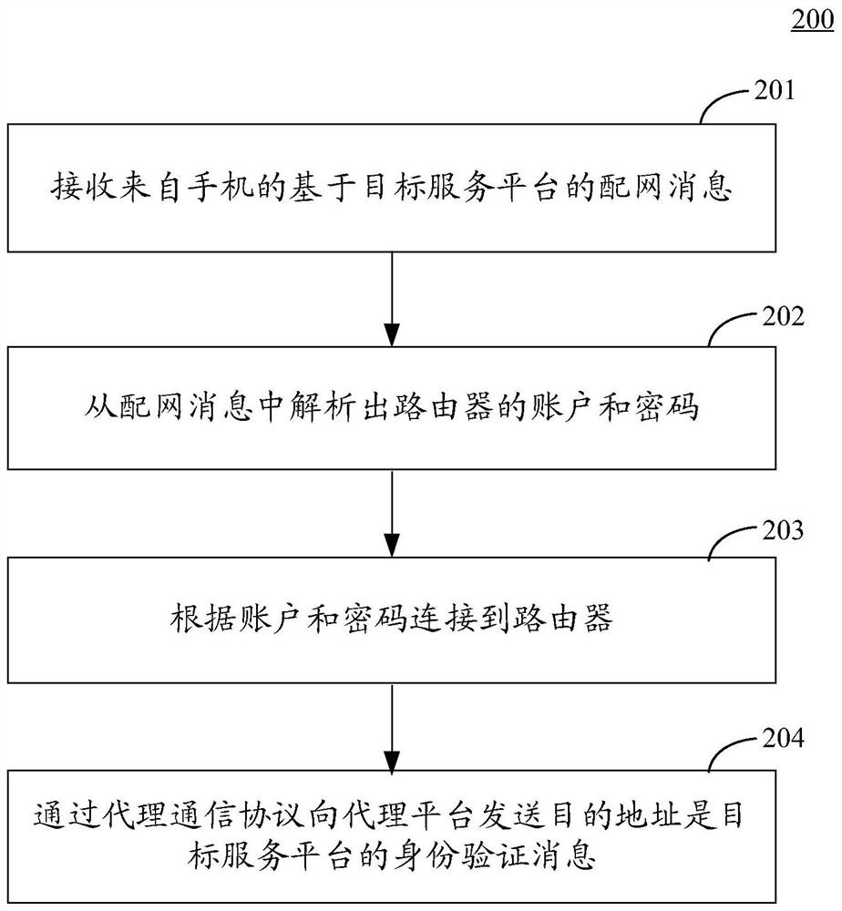 Intelligent control system, method and device