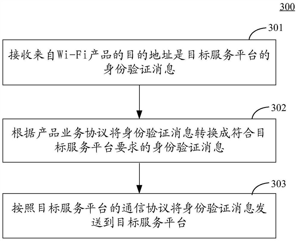 Intelligent control system, method and device