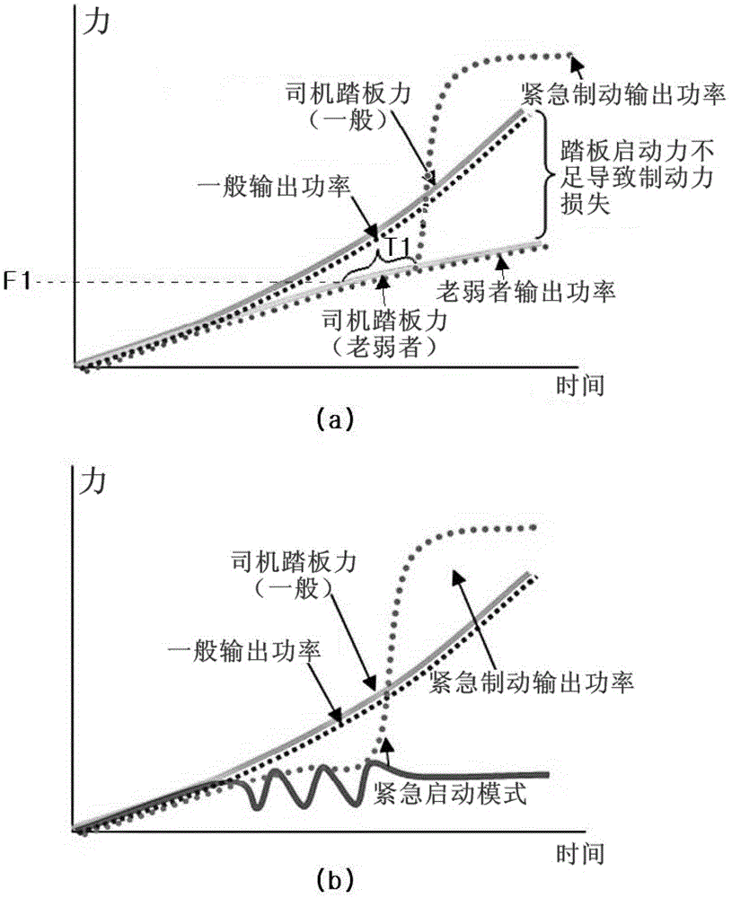 Emergency braking smart booster and emergency braking method