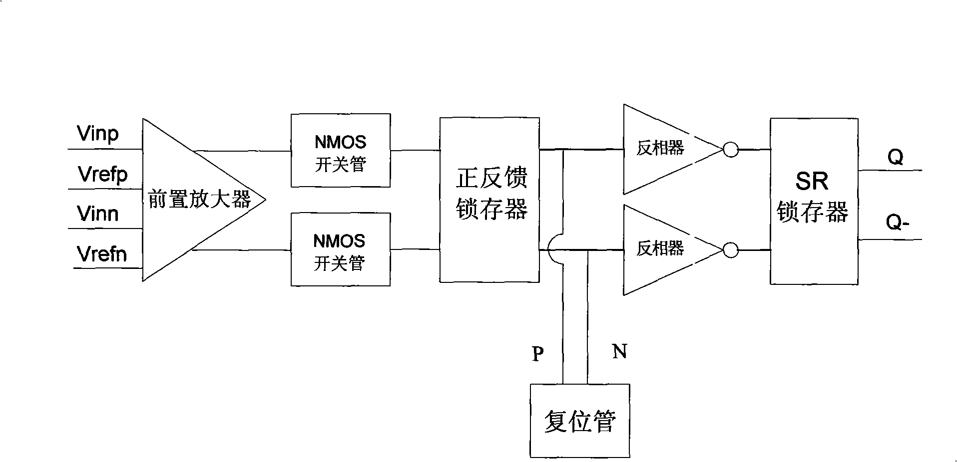 CMOS low-power consumption, low offset voltage, low return-stroke noise comparator