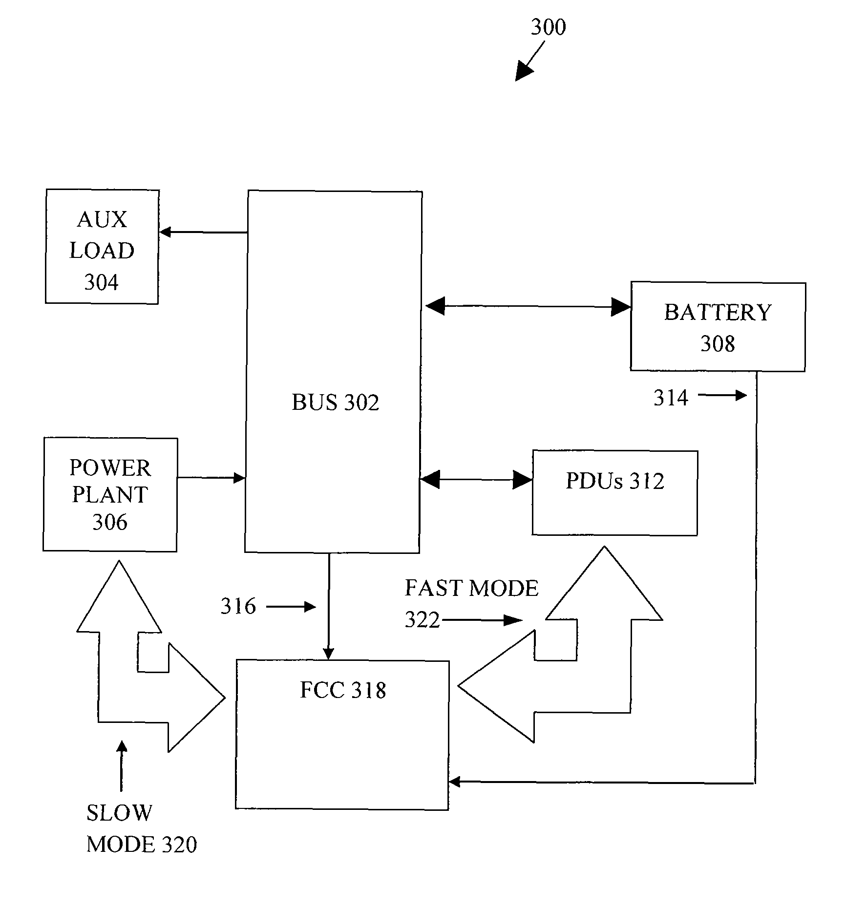 Aircraft power management