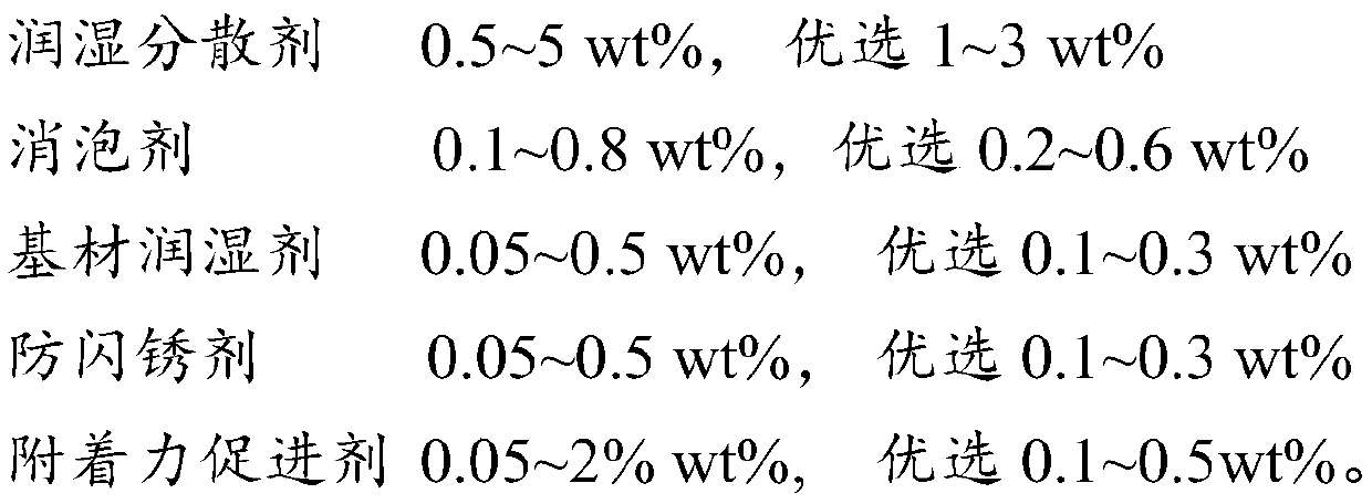 Waterborne two-component epoxy composition as well as preparation method and application thereof