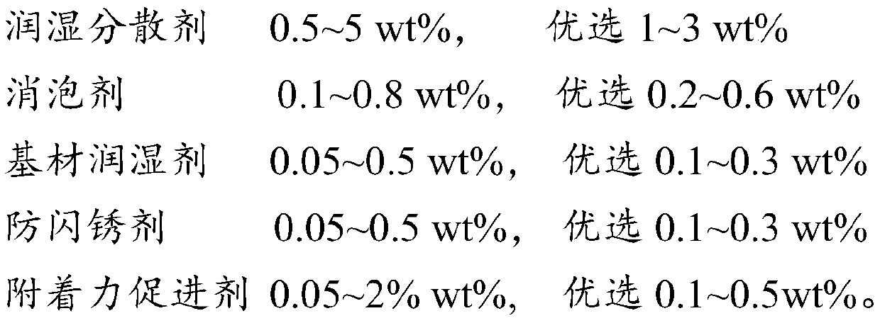 Waterborne two-component epoxy composition as well as preparation method and application thereof