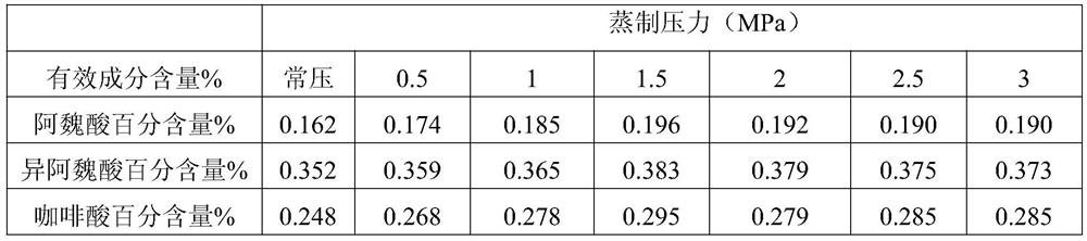 A kind of processing method of Radix Cimicifuga Chinese medicine decoction pieces