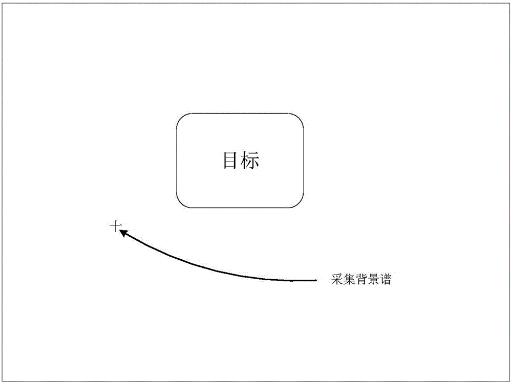 Method and system for acquiring spectrum difference