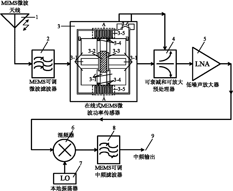 Reconfigurable microwave receiver front-end based on micro-electro-mechanical microwave power sensor