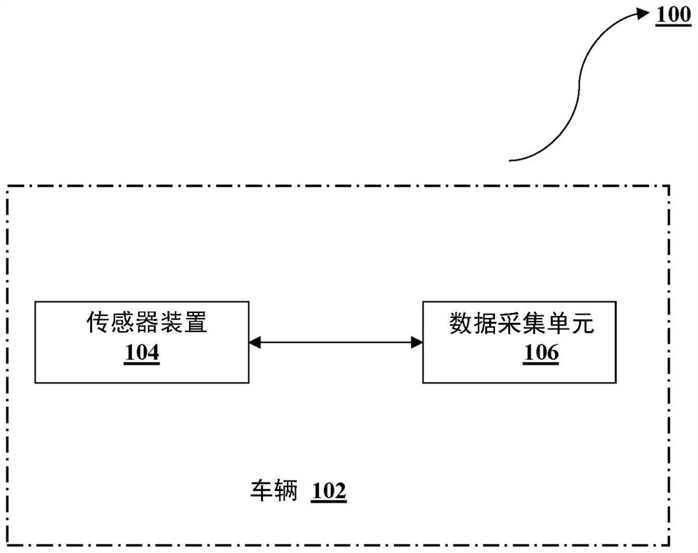 Wireless system and method to generate thermal comfort map for vehicle