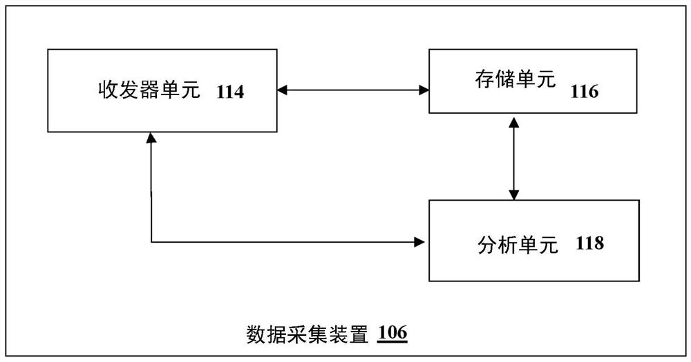 Wireless system and method to generate thermal comfort map for vehicle