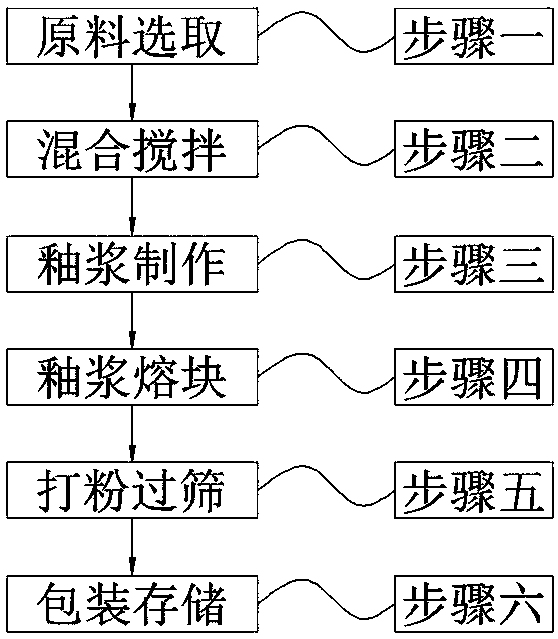 Preparation method of self-cleaning external gray glaze