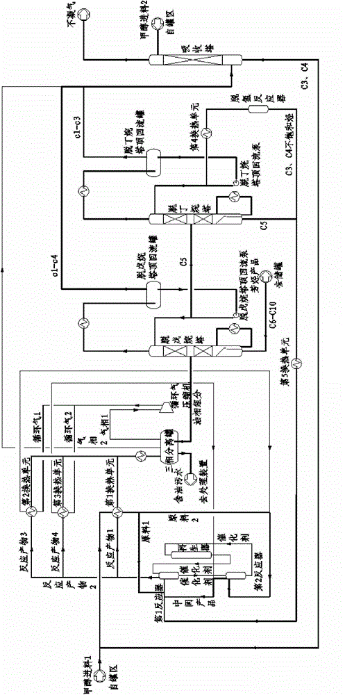 Moving bed methanol-to-hydrocarbon method