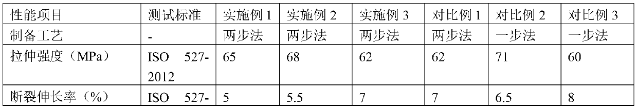 Polypropylene composite material and preparation method and application thereof