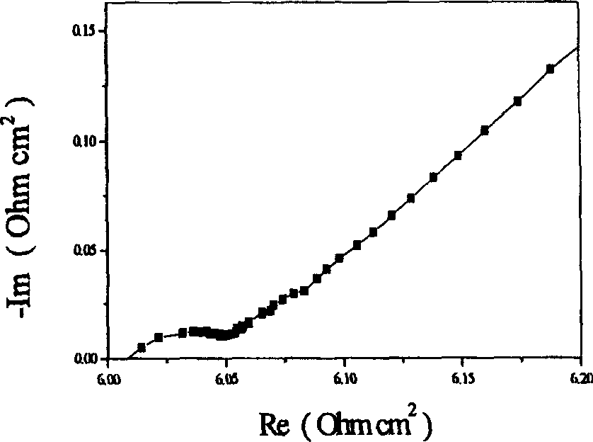 Method for preparing platinum catalytic electrode