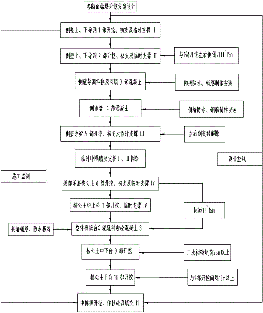 Construction method for excavating upper drift heading and lower drift heading in two side walls of ultra-large subsurface tunnel