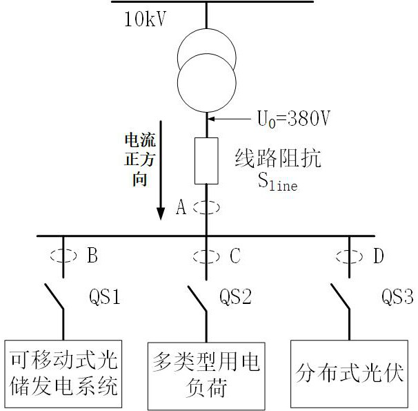 A grid-connected point voltage control method and system for a movable optical storage system