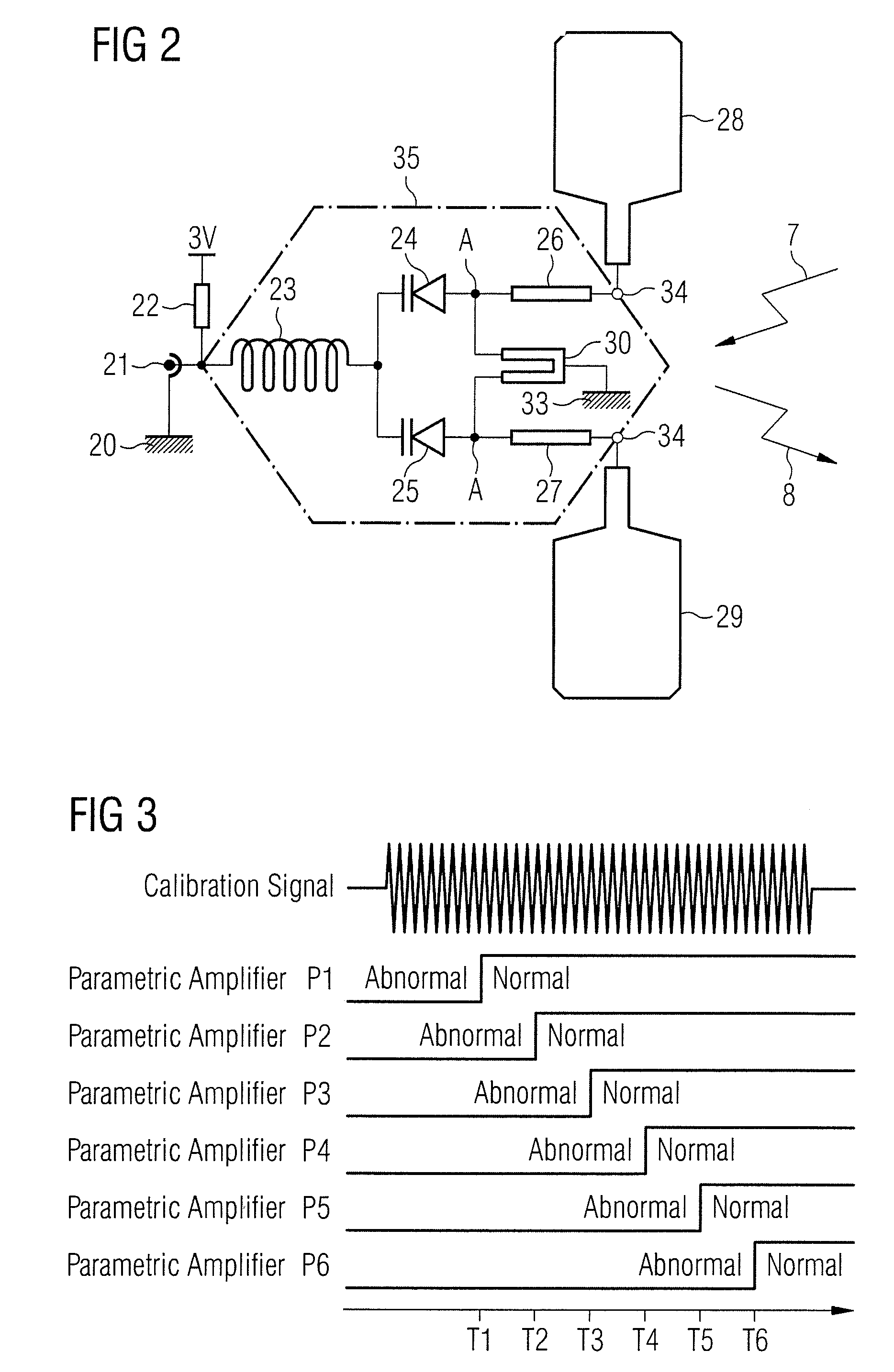 Calibration method