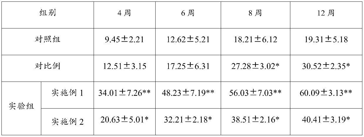 Pharmaceutical composition for treating or preventing nerve damage