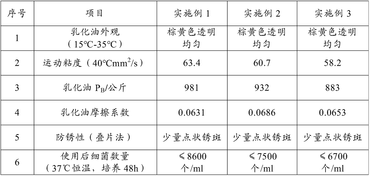 Steel pipe drawing emulsified oil with ultrahigh lubricating property and preparation method thereof